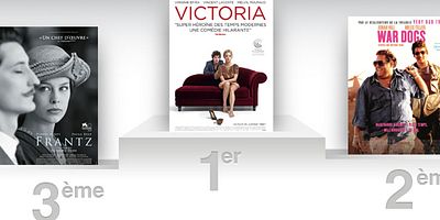 Box-office France : Victoria envoûte les français