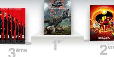 Box-office US : débuts fracassants pour Jurassic World 2 !