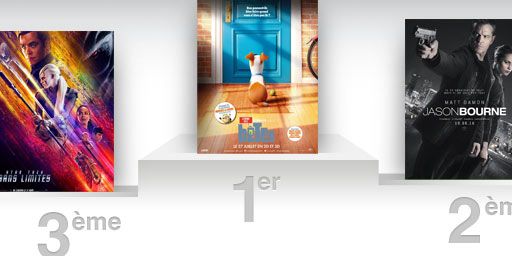 Box-office France : succès de wouf pour Comme des bêtes !