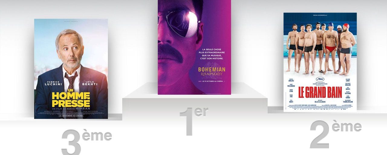 Box-office France : Bohemian Rhapsody toujours en tête
