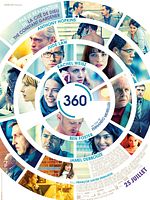 poster de 360