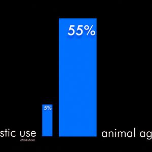 Cowspiracy: The Sustainability Secret - Film documentaire 2014 - AlloCiné
