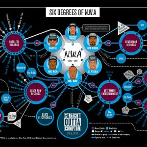 Photo N.W.A - Straight Outta Compton