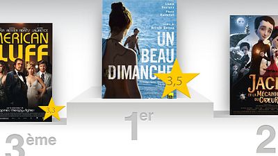 image de la news "Un beau dimanche" : le meilleur film de la semaine selon les critiques presse !