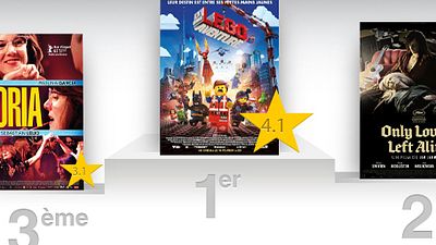 image de la news La Grande Aventure Lego : le meilleur film de la semaine selon les critiques spectateurs !