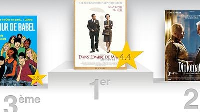 image de la news Printemps du cinéma 2014 : les films à voir selon les critiques spectateurs