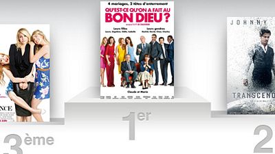 image de la news Box-office France : Qu'est-ce qu'on a fait au Bon Dieu ? profite de la Fête du Cinéma