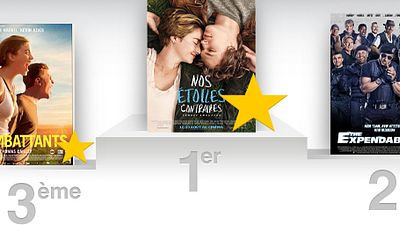 image de la news Quel est le meilleur film de la semaine selon les spectateurs ?