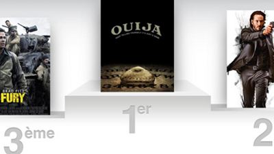 Box-office US : Ouija fout la frousse à Keanu Reeves !