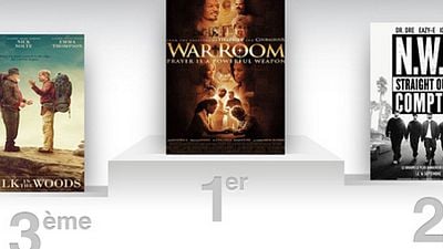 image de la news Box-office US : fin de règne pour les rappeurs de Straight Outta Compton