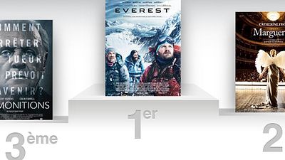 image de la news Box-office France : Everest grimpe en première place