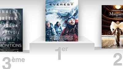 Box-office France : Everest reste au sommet