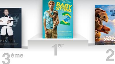 Box office France : Babysitting 2, encore plus fort que le premier ! 