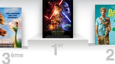 Box-office France : Star Wars - Le Réveil de la Force meilleur démarrage pour un film américain !