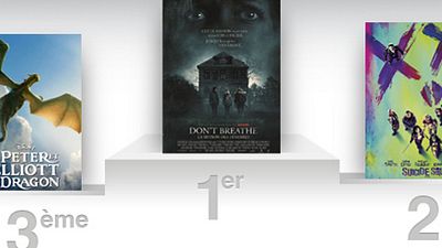 image de la news Box-office US : le film d'horreur Don't Breathe toujours au sommet