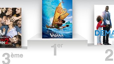 image de la news Box-office France : Vaiana s'approche des 2 millions d'entrées