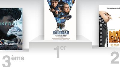 image de la news Box-office France : Valérian dans le Top 3 des meilleurs démarrages de 2017