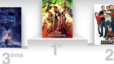 image de la news Box-office US : Thor 3 déjà plus fort que les deux premiers films de la saga !
