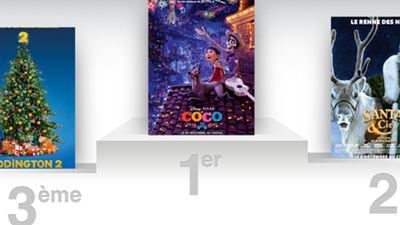 Box-office France : Coco ne lâche pas le micro