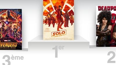 Box-office France : Solo A Star Wars Story en difficulté, Deadpool 2 en embuscade