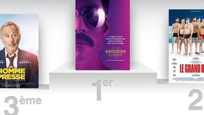 Box-office France : Bohemian Rhapsody toujours en tête