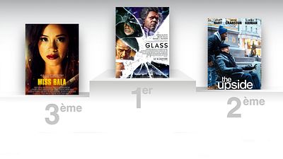 image de la news Glass : le film de M. Night Shyamalan ne lâche toujours pas la tête du box-office US