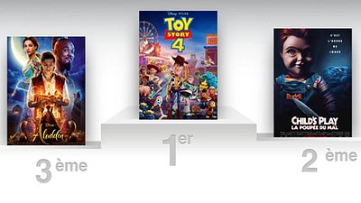 image de la news Toy Story 4, meilleur démarrage de la saga Pixar au Box Office US