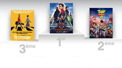 image de la news Box-office US : un record pour Spider-Man Far From Home