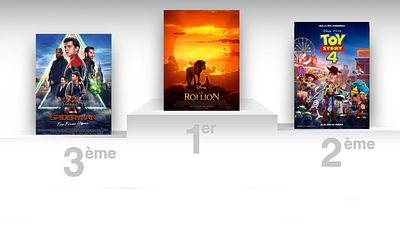 image de la news Le Roi Lion : 5 millions d'entrées et déjà le 3ème plus gros succès 2019