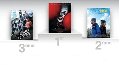 image de la news Box-office France : le clown de Ça en tête, La Vie scolaire dépasse le million