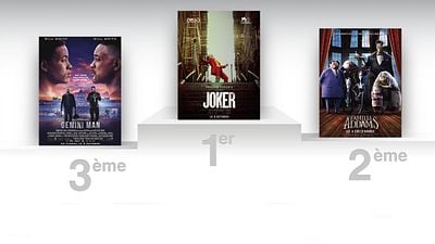image de la news Box-office US : Joker confirme, Parasite cartonne