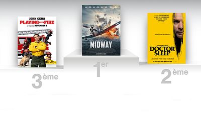 image de la news Box-office US : Midway devant Doctor Sleep