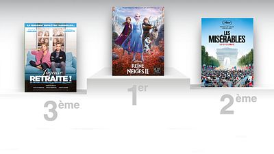 image de la news Box-office France : La Reine des neiges démarre 2 fois plus fort que le premier