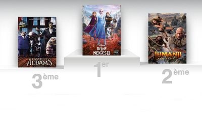 image de la news Box Office France : La Reine des neiges 2 toujours au sommet