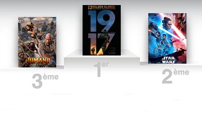 image de la news Box-office US : le 1917 de Sam Mendes détrône Star Wars