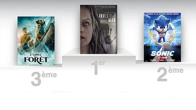 image de la news Box Office US : Invisible Man s'impose devant Sonic