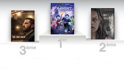image de la news Box-office US : En avant prend les devants