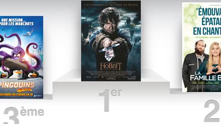 Box-office France: Le Hobbit passe les 3 millions de spectateurs !