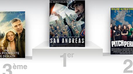 The Rock et San Andreas renversent le box-office US !