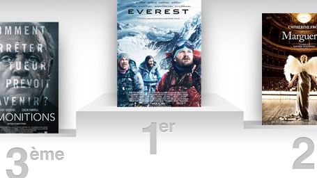 Box-office France : Everest grimpe en première place