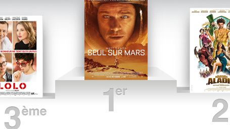 image de la news Box office France: Seul sur Mars passe les 2 millions d'entrées