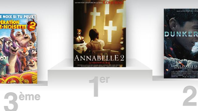 Box-office US : Annabelle 2 fait frissonner le public américain