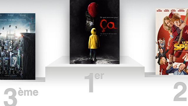 image de la news Box-office France : Ça reste en tête