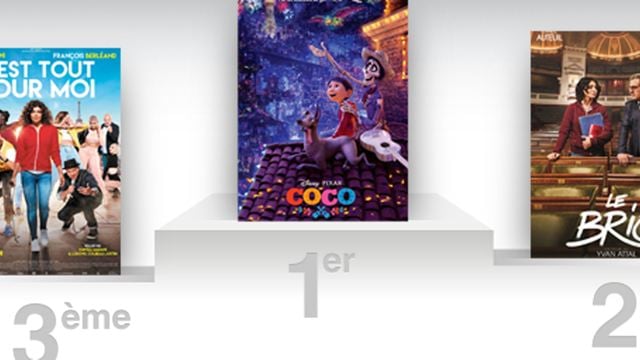 Box-office France : Coco fait son numéro !