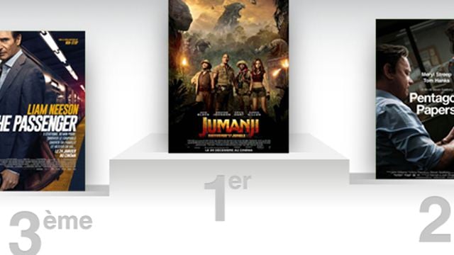 Box-office US : Jumanji reste en tête et cartonne dans le monde entier