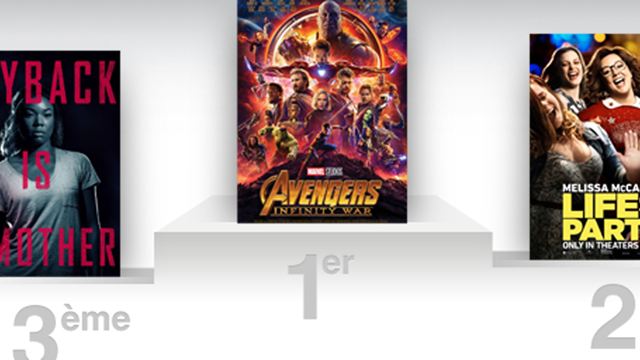 Box-office US : Avengers Infinity War entre dans le top 5 mondial !