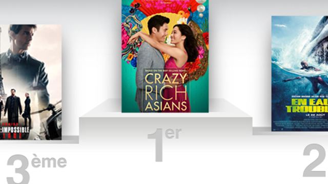 Box-office US : Crazy Rich Asians poursuit son parcours de rêve