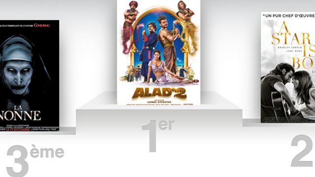 image de la news Box-office France : Alad'2 est en tête