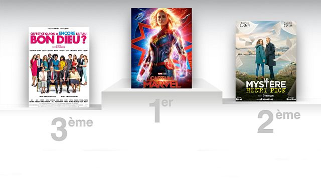 image de la news Captain Marvel déboulonne Qu'est-ce qu'on a encore fait au Bon Dieu du sommet du box-office