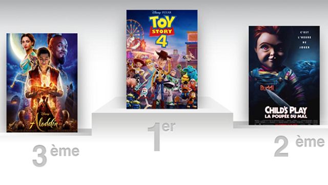 Toy Story 4, meilleur démarrage de la saga Pixar au Box Office US